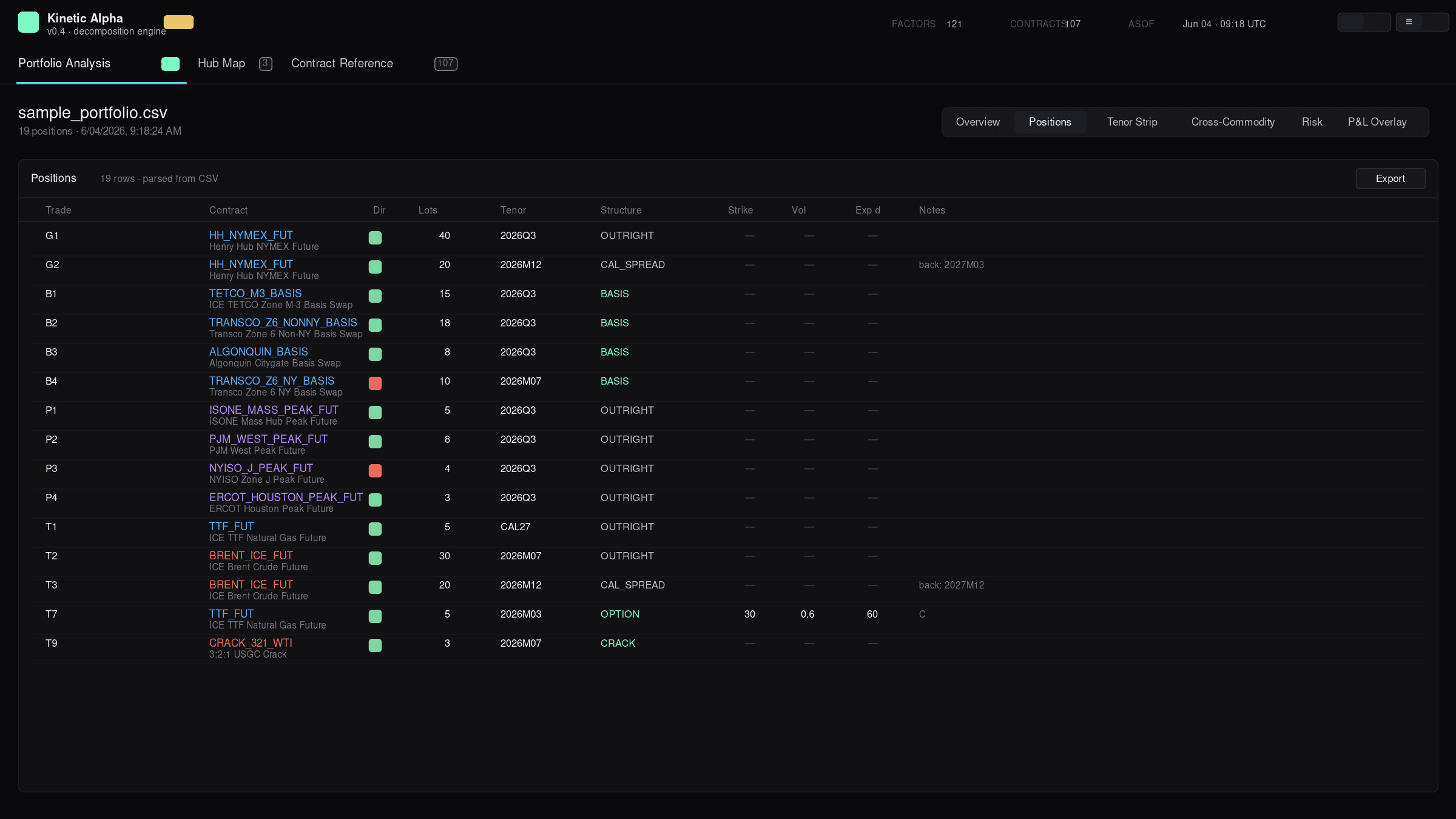 Positions table — auto-detected BASIS, CAL_SPREAD, OPTION, CRACK structure labels alongside contract metadata