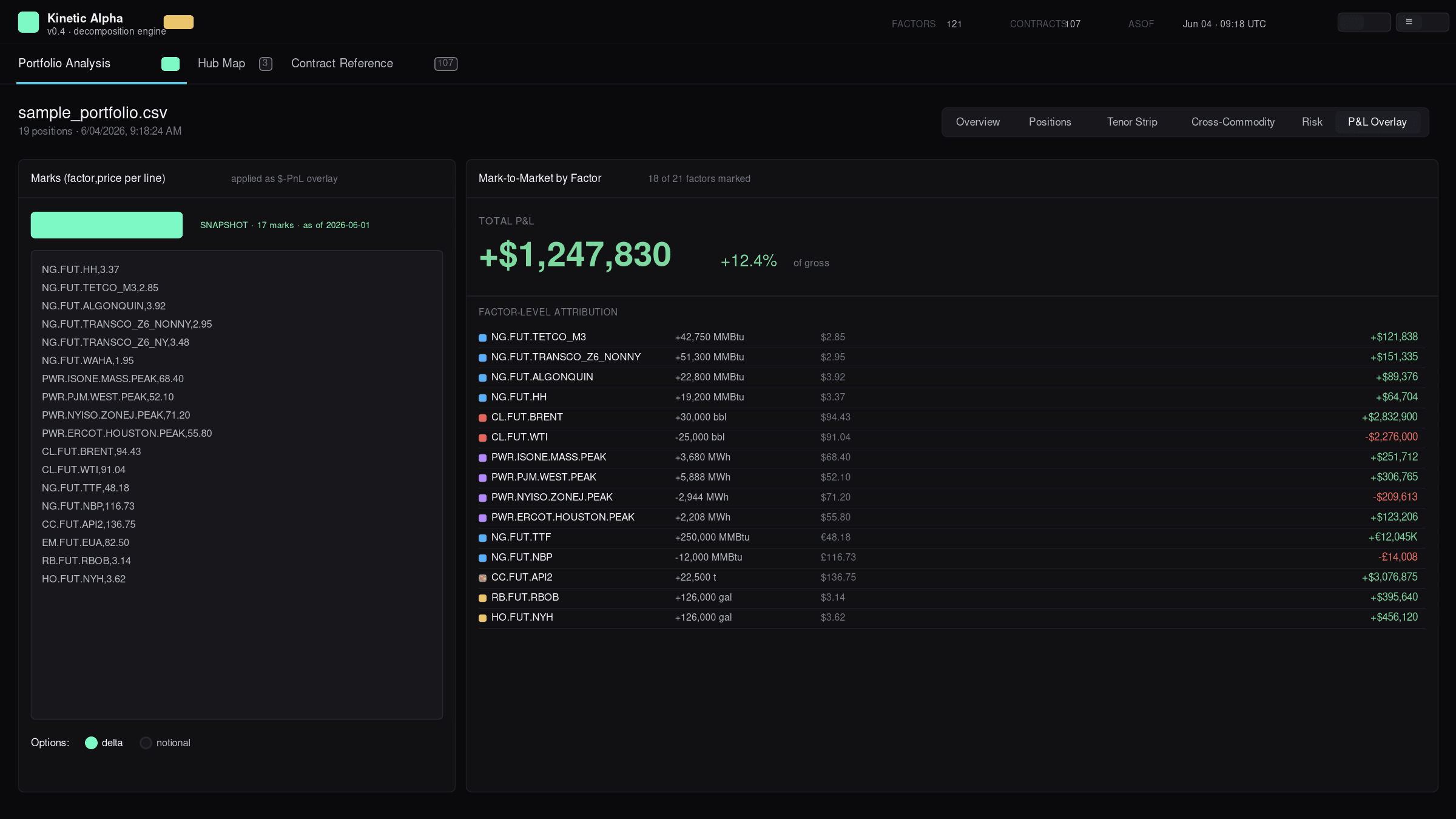 P&L Overlay — marks textarea on left, mark-to-market by factor on right showing per-factor attribution with running total